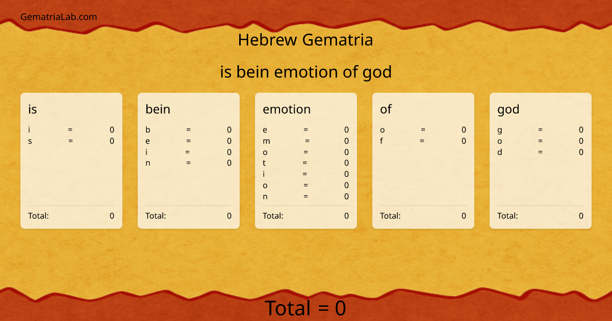 is bein emotion of god in hebrew Gematria